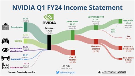 Nvidia Earnings Live Coverage: Results Top Expectations, But .
